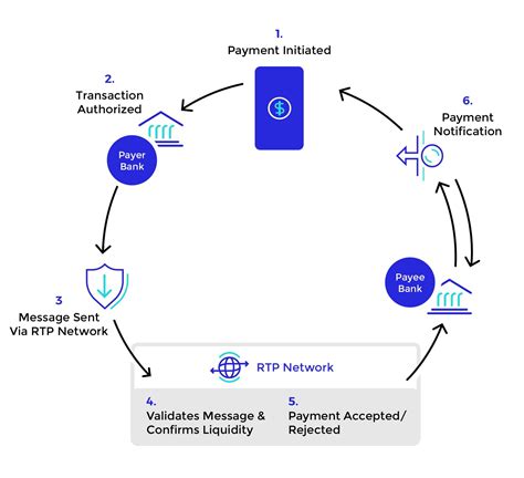 norway bank real time payments